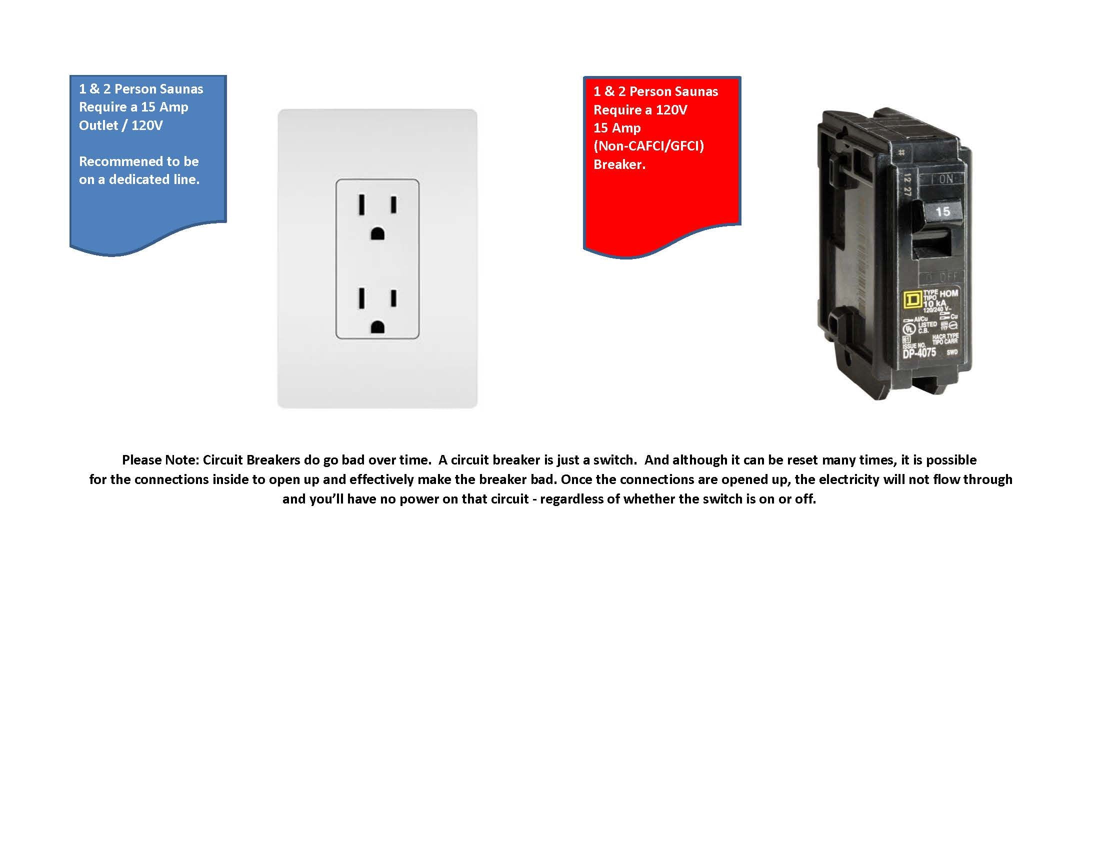 15 AMP Outlet and Breaker disclaimber