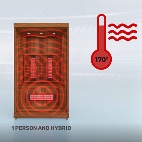 FD-3 Full-Spectrum Infrared Sauna | Finnmark Designs