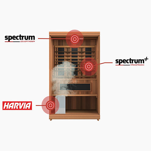 FD-4 Trinity Infra-Steam Combination Sauna | Finnmark Designs