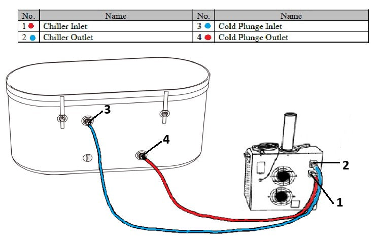 Hose Connections - Inflatable