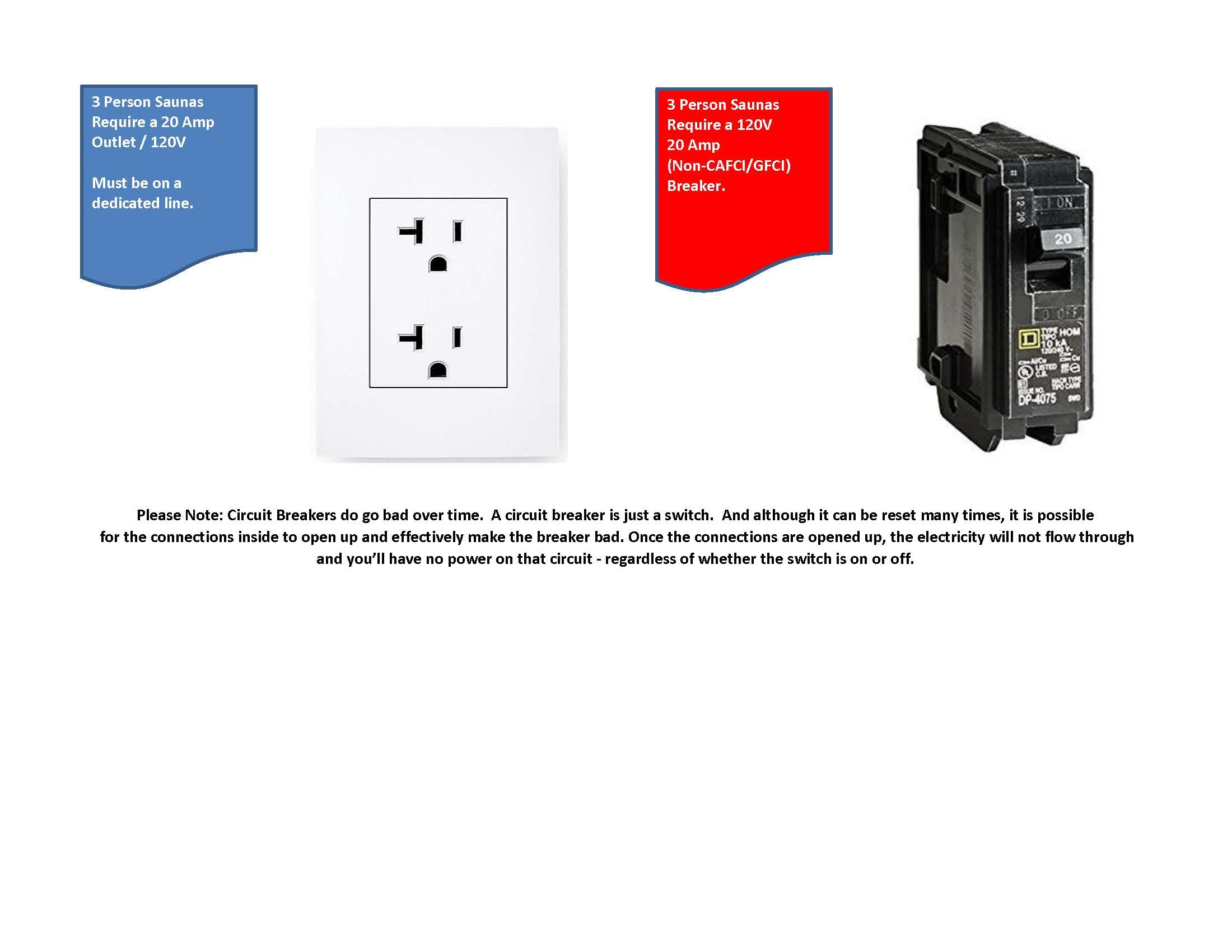20 AMP Outlet and Breaker disclaimber