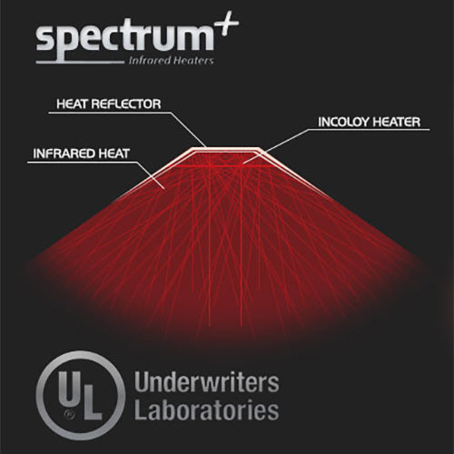 FD-2 Full-Spectrum Infrared Sauna | Finnmark Designs