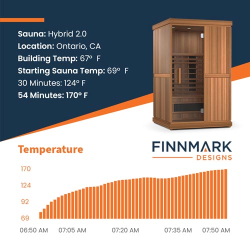 FD-3 Full-Spectrum Infrared Sauna | Finnmark Designs